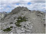 Passo Gardena - Sas Ciampac